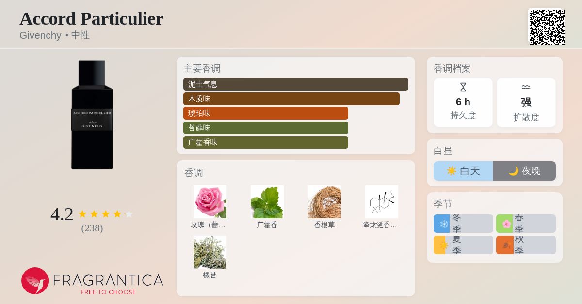 Accord Particulier Givenchy 香水- 一款2020年中性香水