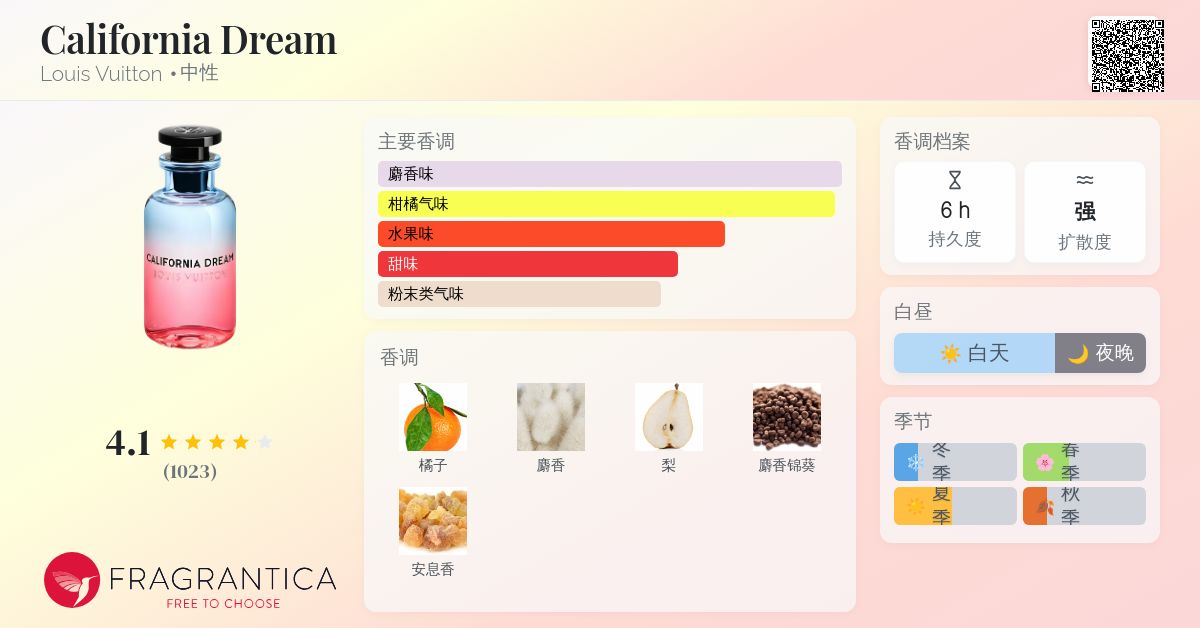 California Dream Louis Vuitton 香水- 一款2020年中性香水