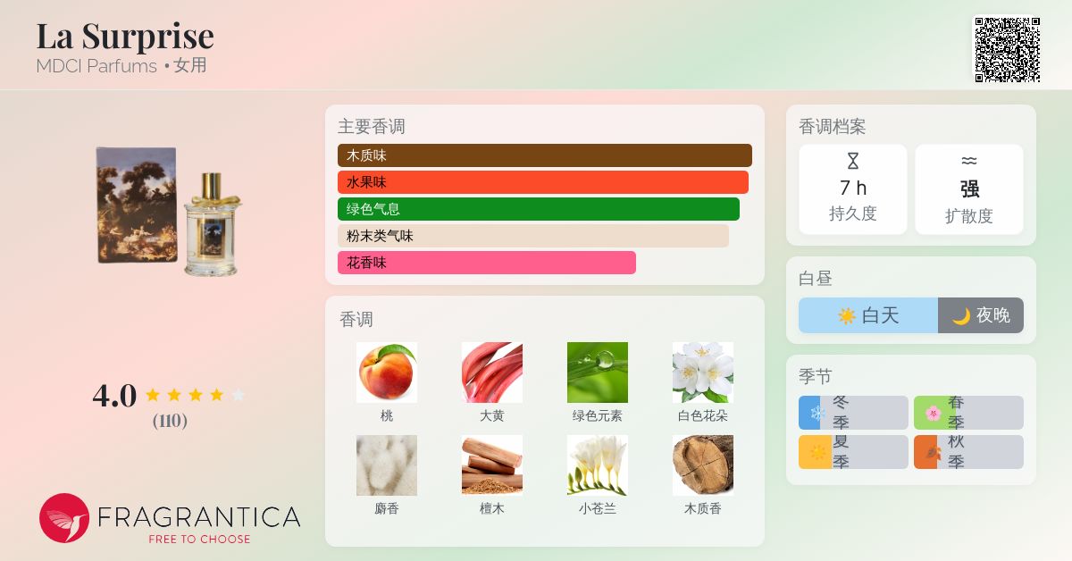 香水(女性用) MDCI Parfums La Surprise 75ml La Surprise MDCI Parfums perfume - a fragrance for women 2020