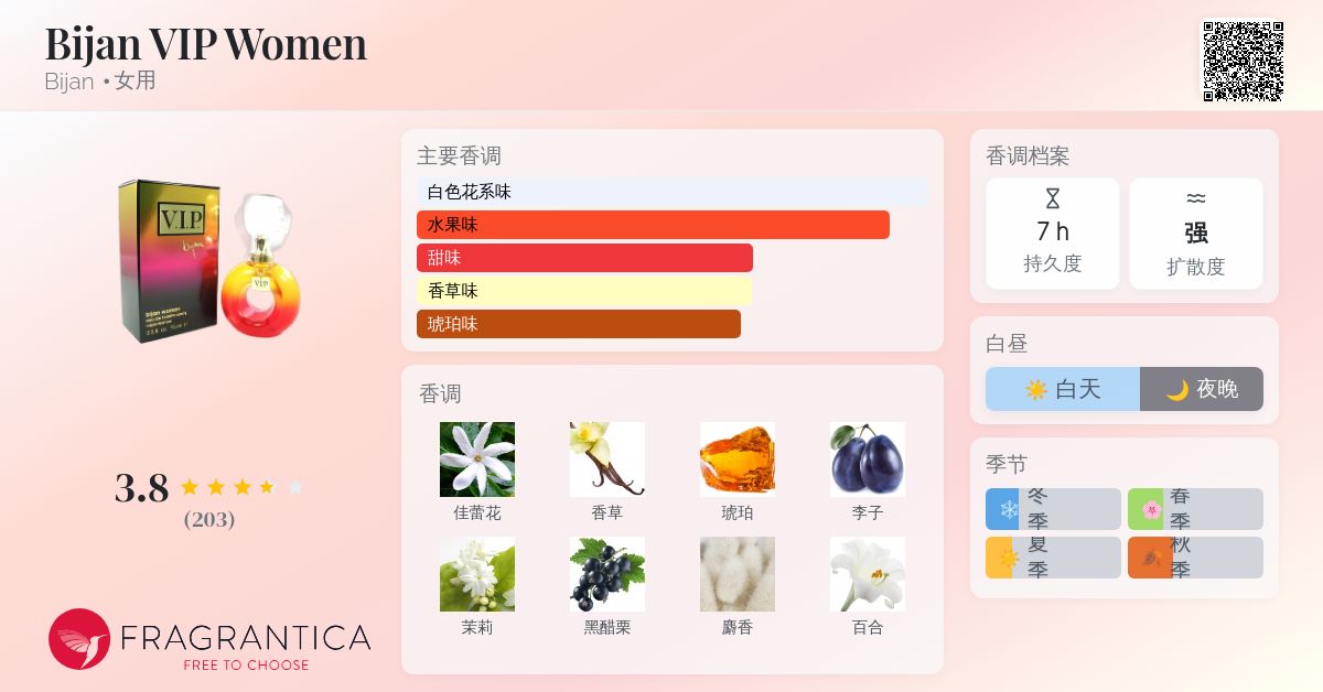 Bijan VIP Women Bijan 香水- 一款2008年女用香水