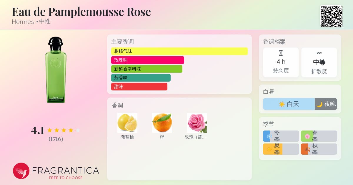 Eau de Pamplemousse Rose Hermès 香水- 一款2009年中性香水