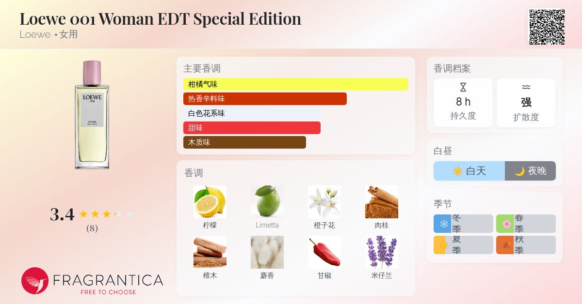 Loewe 001 Woman EDT Special Edition Loewe 香水- 一款2020年女用香水