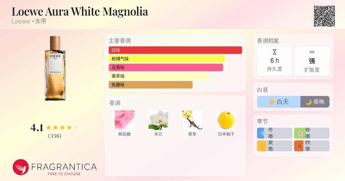 LOEWE WHITE MAGNOLIA 香水 ロエベ オーラ ホワイト マグノリア EDP 【お試し香水】 1ml