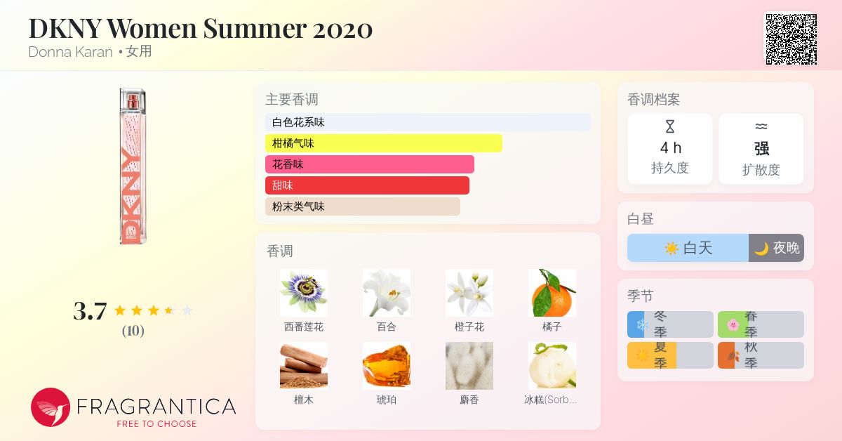 DKNY Women Summer 2020 Donna Karan 香水- 一款2020年女用香水