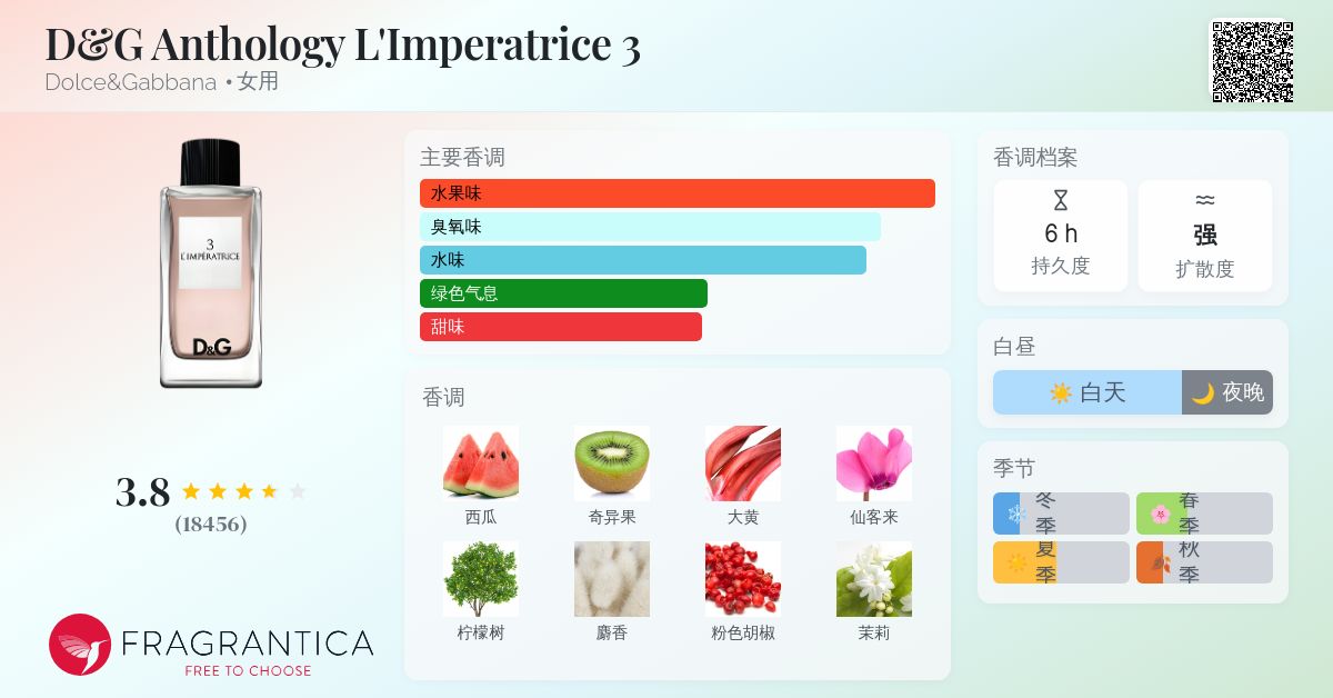 香水(女性用) Dolce & Gabbana L'Imperatrice 79ml Dolce&Gabbana L'Imperatrice Eau de Toilette for Women | DG® US
