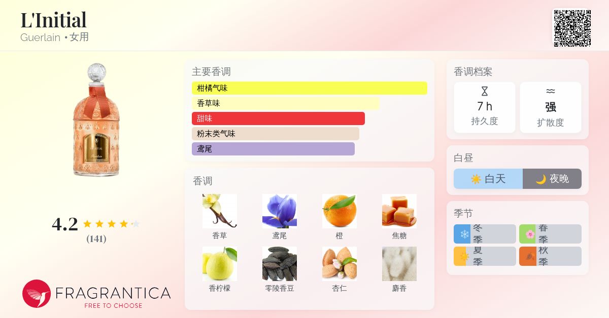L'Initial Guerlain 香水- 一款2020年女用香水
