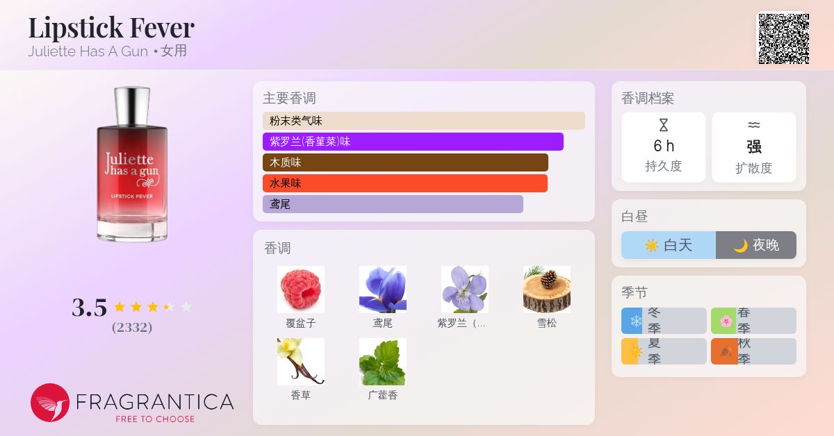 Lipstick Fever Juliette Has A Gun 香水- 一款2020年女用香水