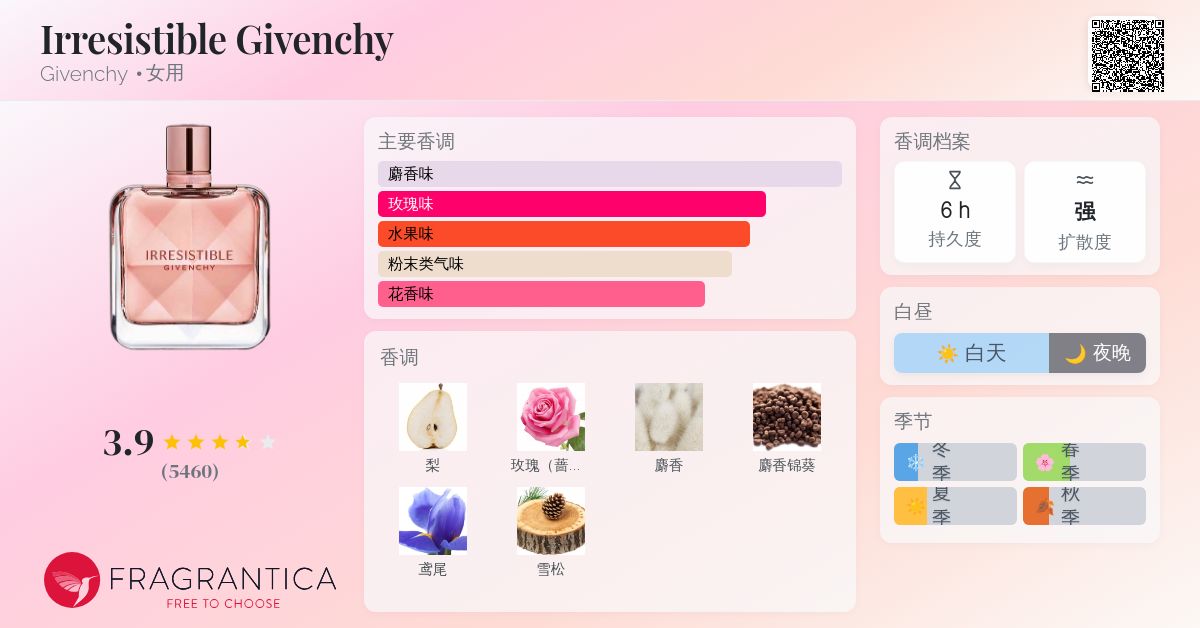 香水(女性用) Givenchy Irresistible Eau de Parfum 35ml Amazon.co.jp: Givenchy Irresistible Eau De Parfum (1.2 fl oz