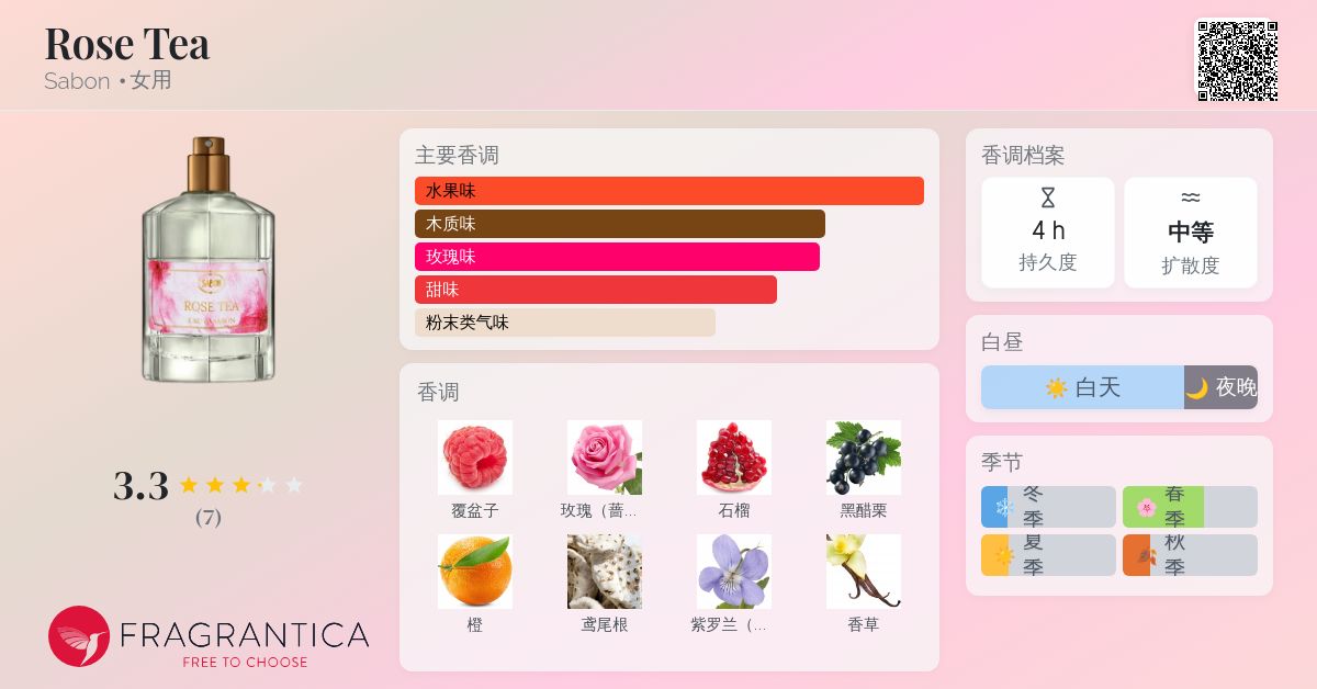 Rose Tea Sabon 香水- 一款2020年女用香水