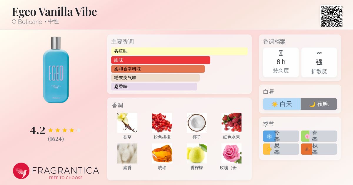 Egeo Vanilla Vibe O Boticário 香水- 一款2020年中性香水