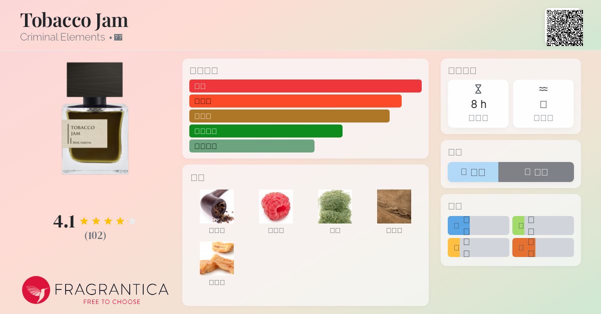 Tobacco Jam Criminal Elements 香水- 一款2016年中性香水