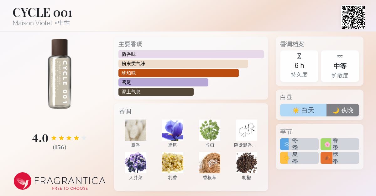 CYCLE 001 Maison Violet 香水- 一款2020年中性香水