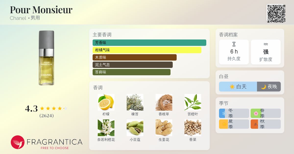 Pour Monsieur Chanel 古龙水- 一款1955年男用香水