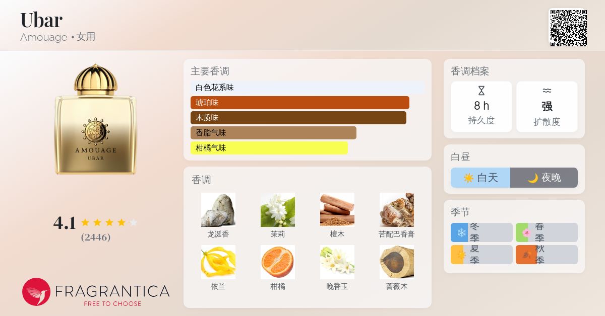 Ubar Amouage 香水- 一款1995年女用香水