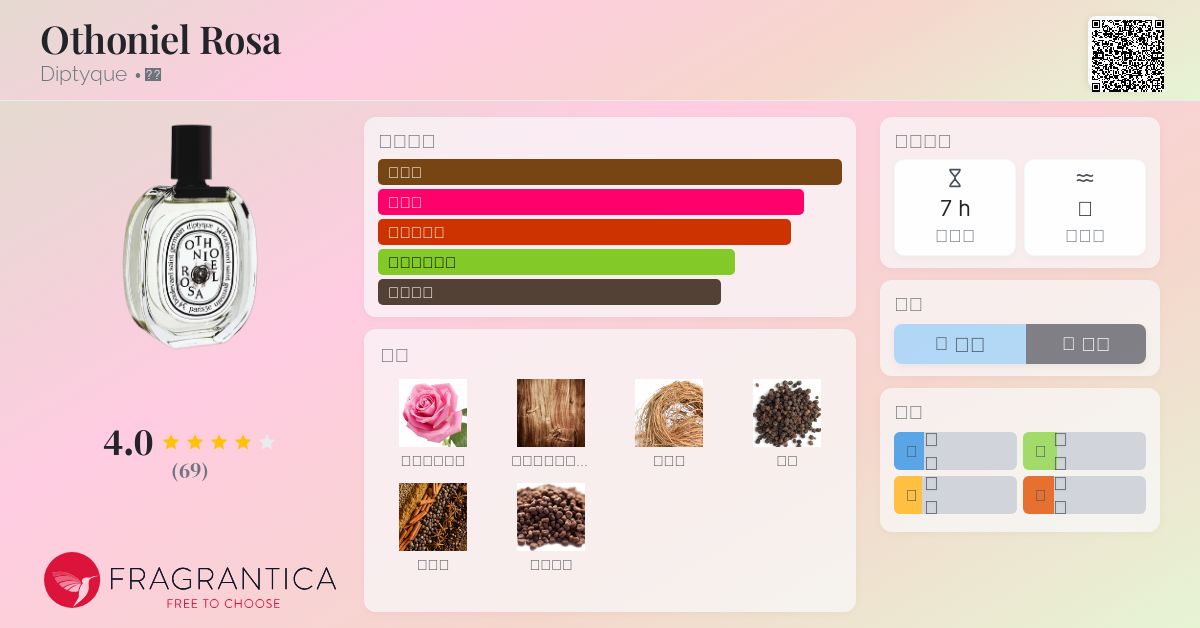 Othoniel Rosa Diptyque 香水- 一款2020年中性香水