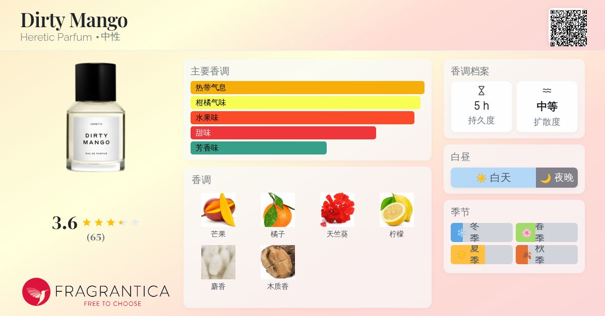 Dirty Mango Heretic Parfum 香水- 一款2020年中性香水
