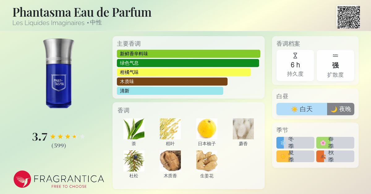 Phantasma Eau de Parfum Les Liquides Imaginaires 香水- 一款2020年