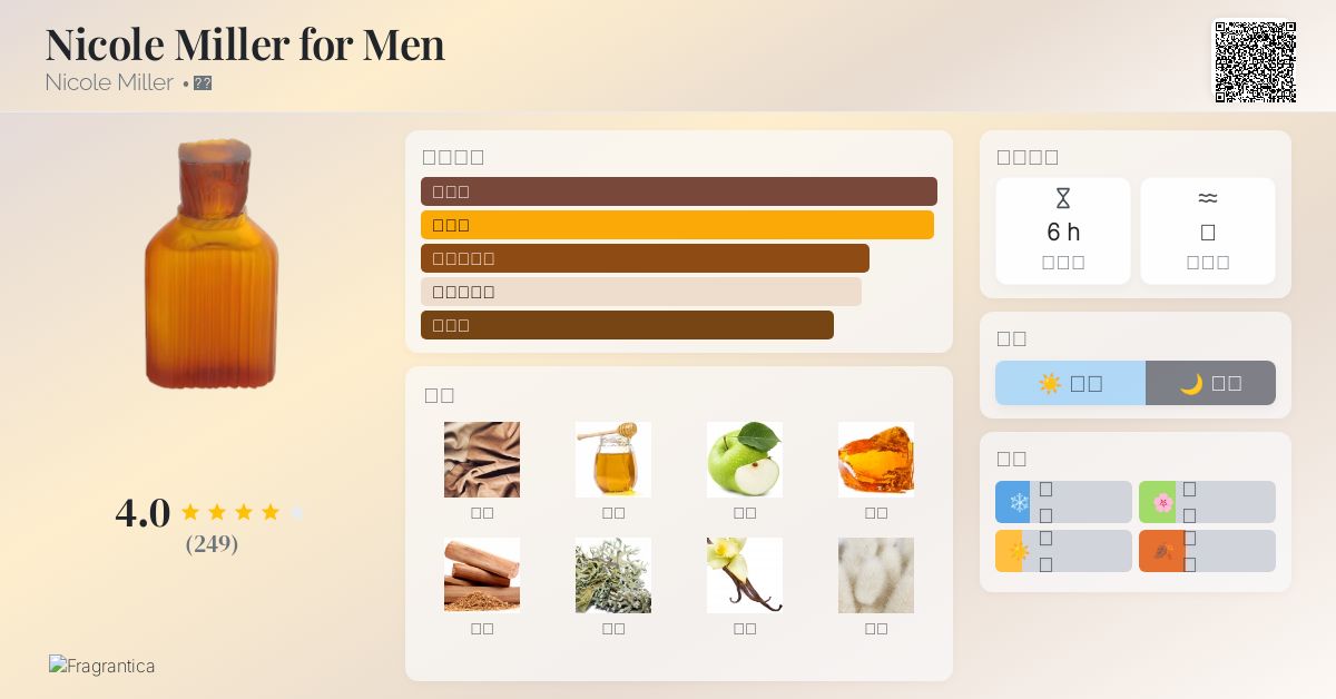 Nicole Miller for Men Nicole Miller 古龙水- 一款1994年男用香水