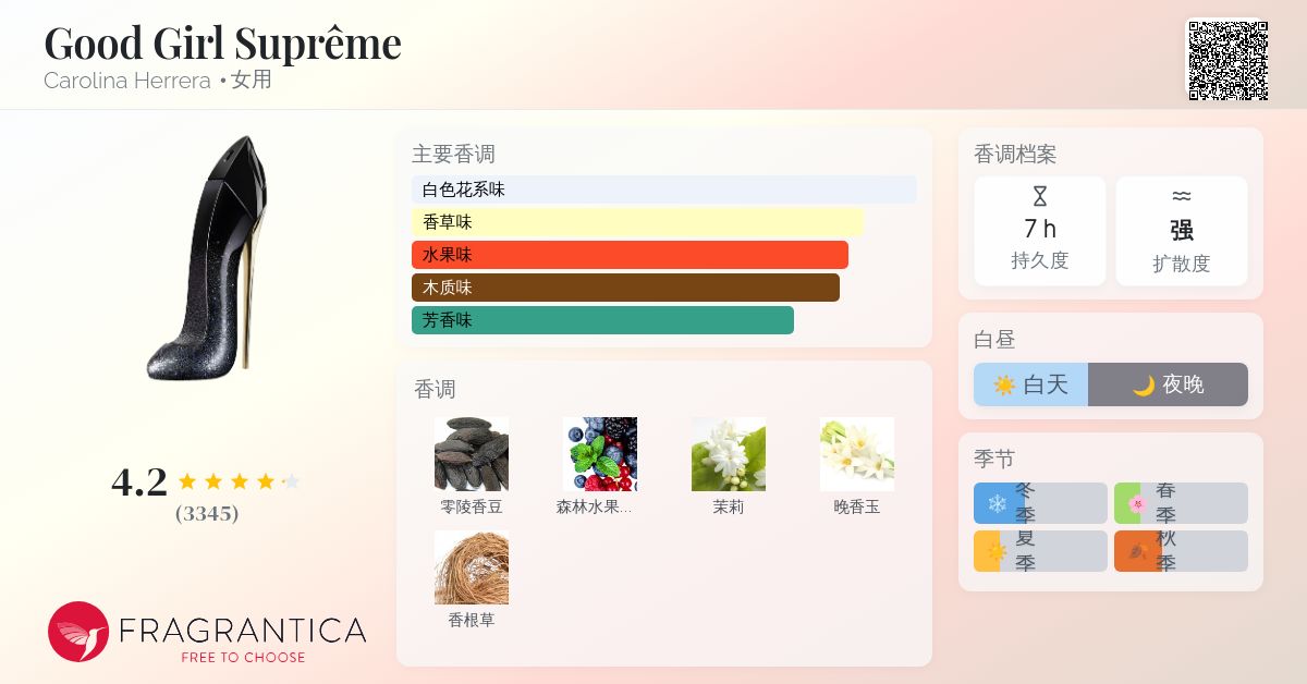 Good Girl Suprême Carolina Herrera 香水- 一款2020年女用香水
