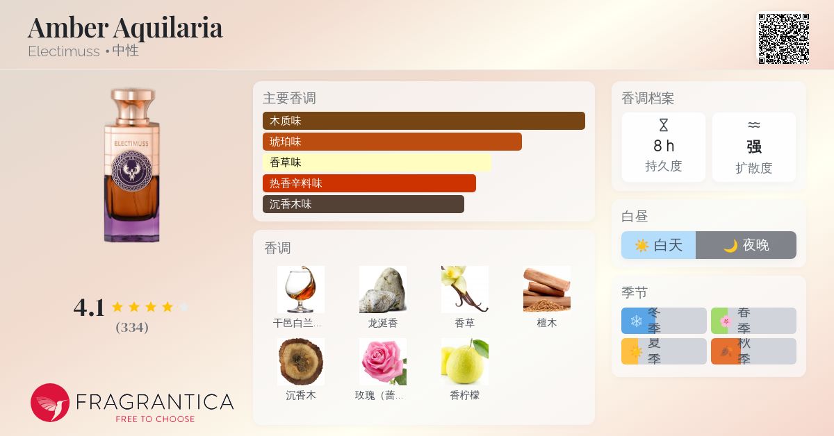 Amber Aquilaria Electimuss 香水- 一款2019年中性香水