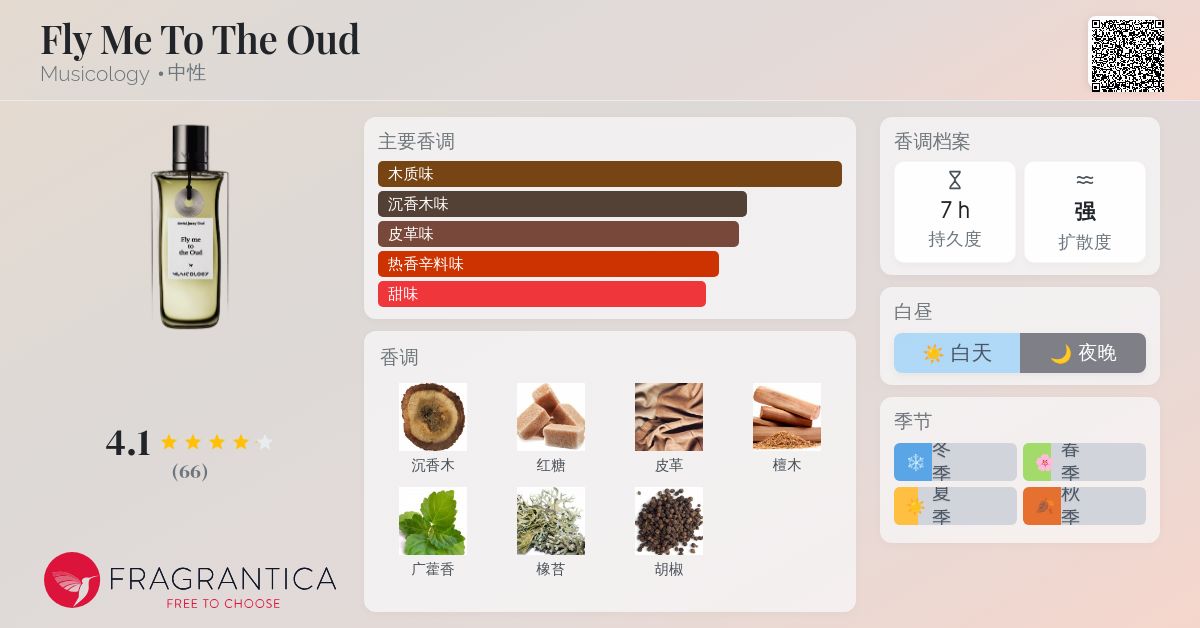 Fly Me To The Oud Musicology 香水- 一款2020年中性香水
