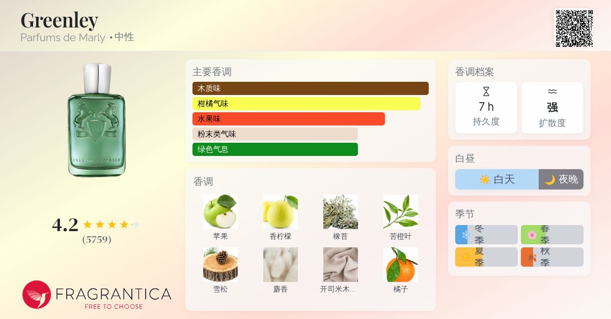 香水(男性用) Parfums de Marly Paris GREENLEY 120ml Parfums de Marly 格林利淡香氛- SweetCare Hong Kong