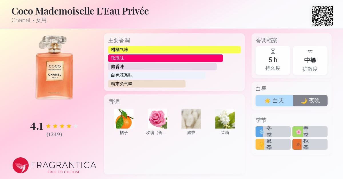 CHANEL COCO Mademoiselle L'eau Privée ココ マドモアゼル ロ– プリヴェ - 100 ml - Fragrance | CHANEL