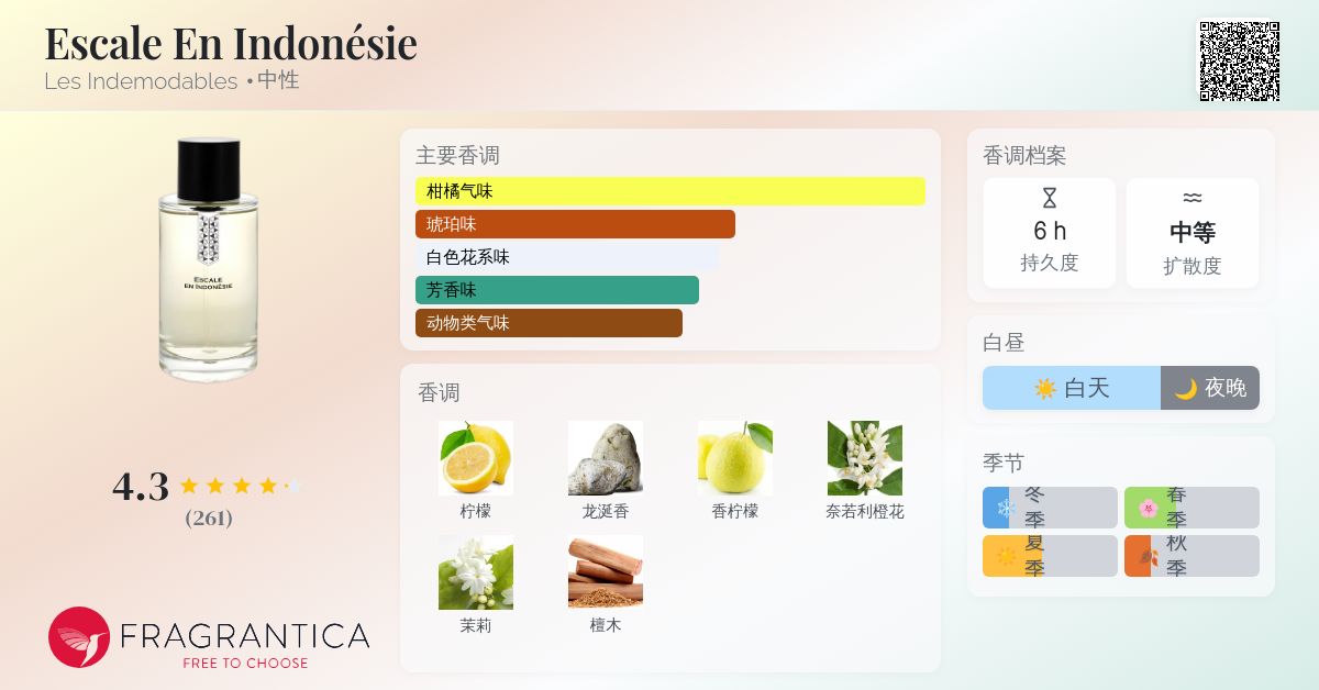 Escale En Indonésie Les Indemodables 香水- 一款2020年中性香水