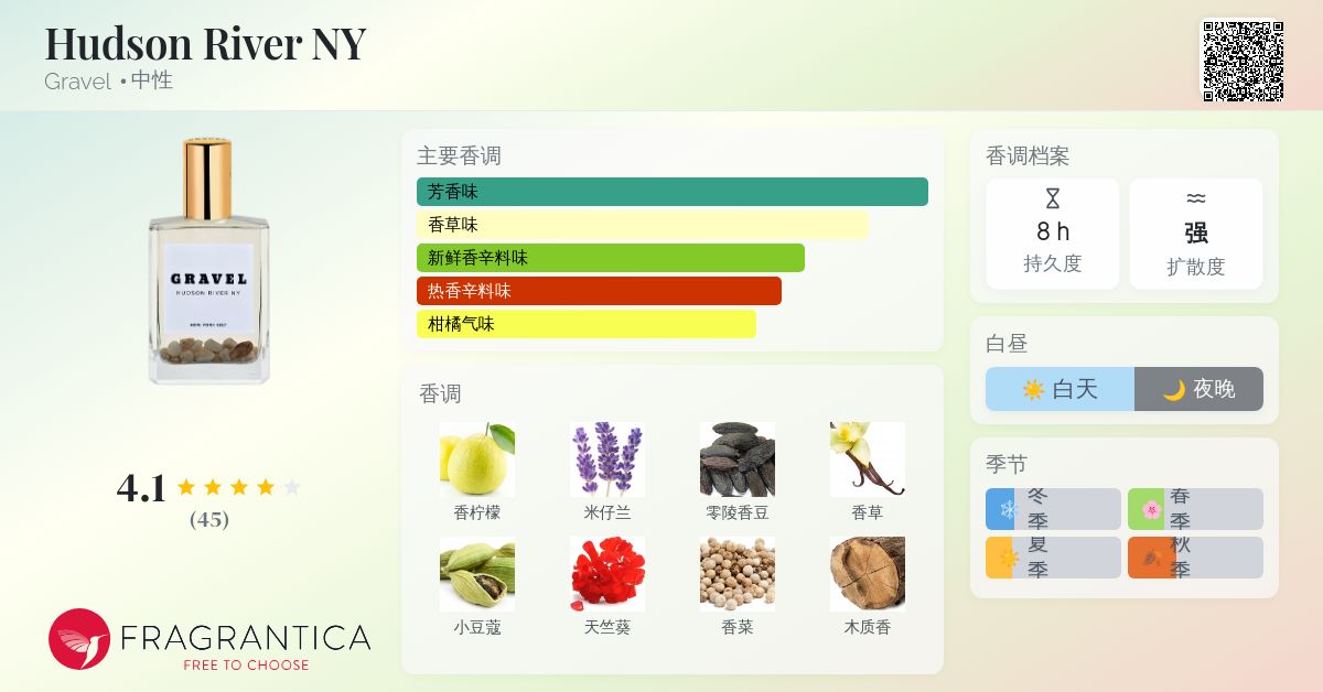Hudson River NY Gravel 香水- 一款2020年中性香水 Hudson River NY Gravel 香水- 一款2020年中性香水