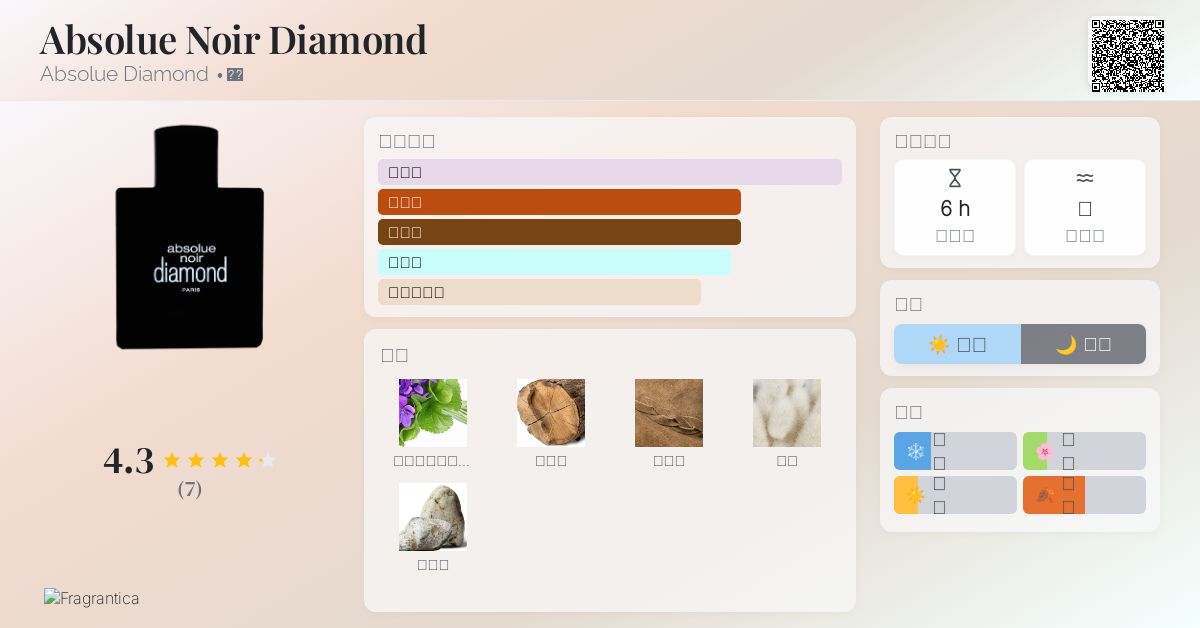 新品 absolue noir diamond オードトワレ 香水 100ml 【公式通販】