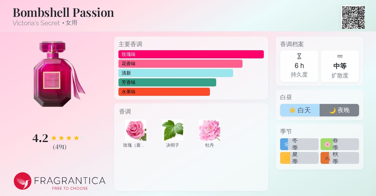Bombshell Passion Victoria's Secret 香水- 一款2020年女用香水
