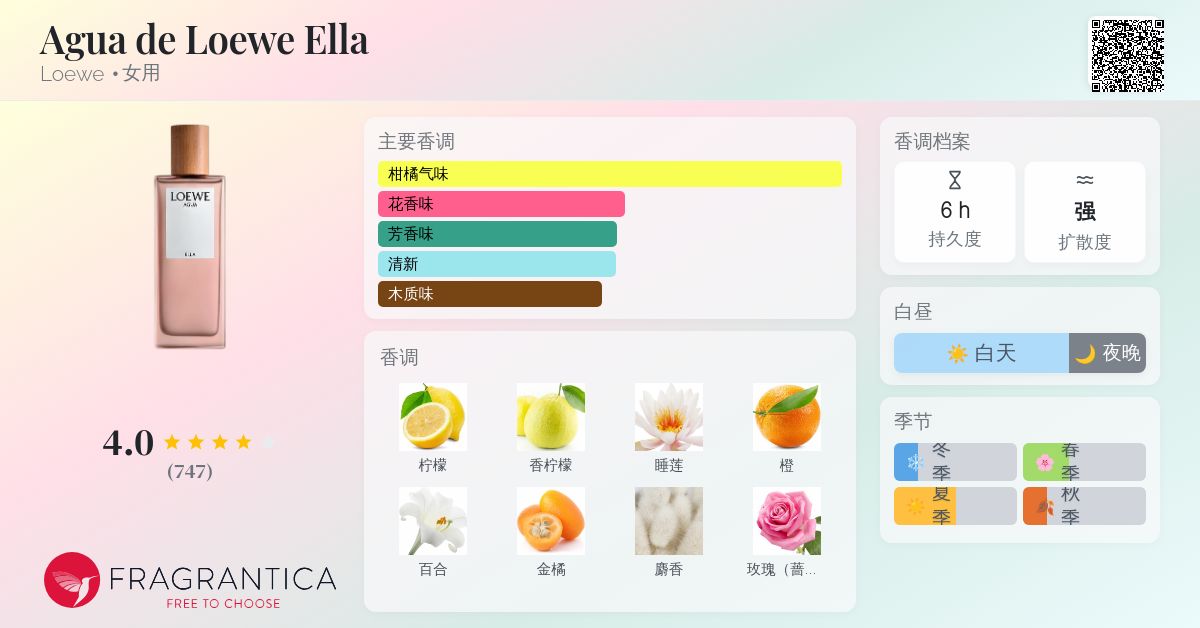Agua de Loewe Ella Loewe 香水- 一款2009年女用香水