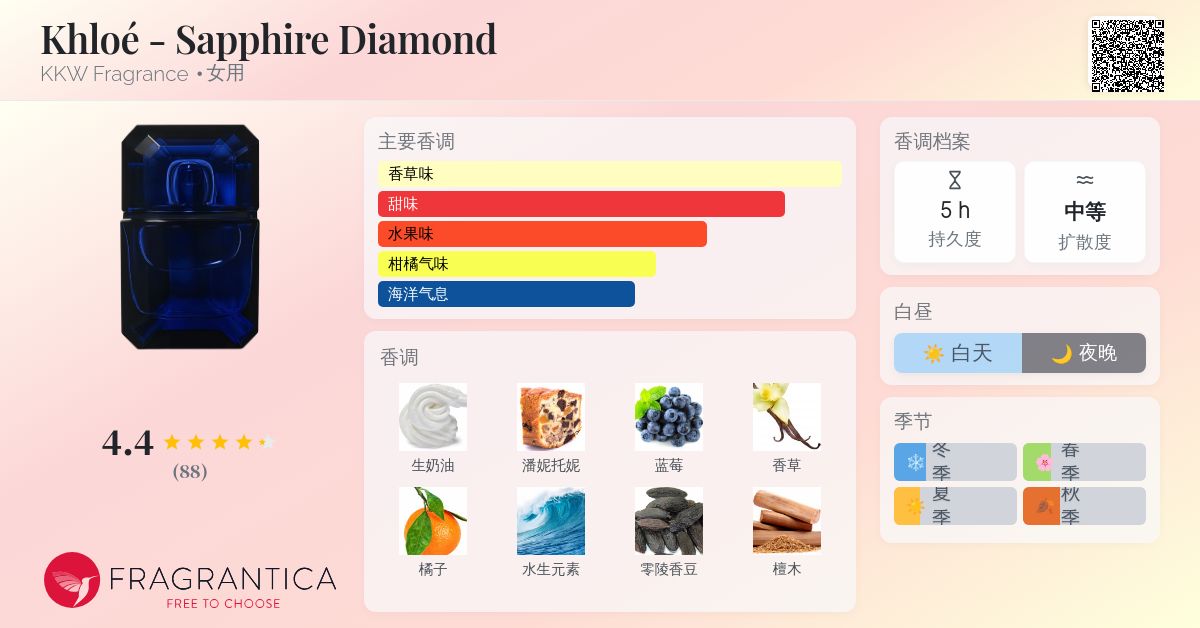 Khloé - Sapphire Diamond KKW Fragrance 香水- 一款2020年女用香水