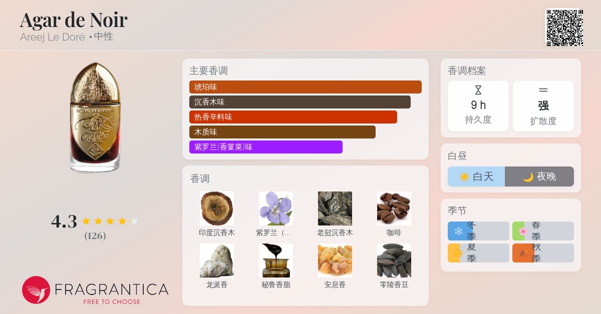 Agar de Noir Areej Le Doré 香水- 一款2020年中性香水