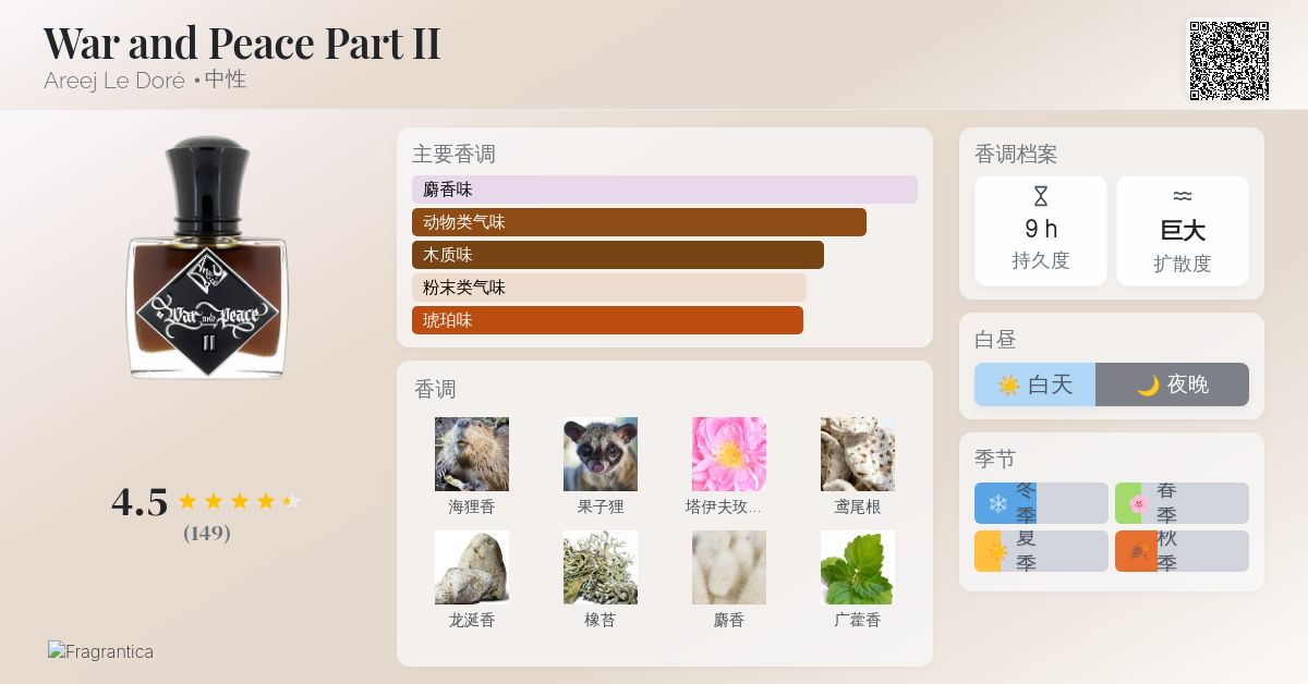 War and Peace Part II Areej Le Doré 香水- 一款2020年中性香水