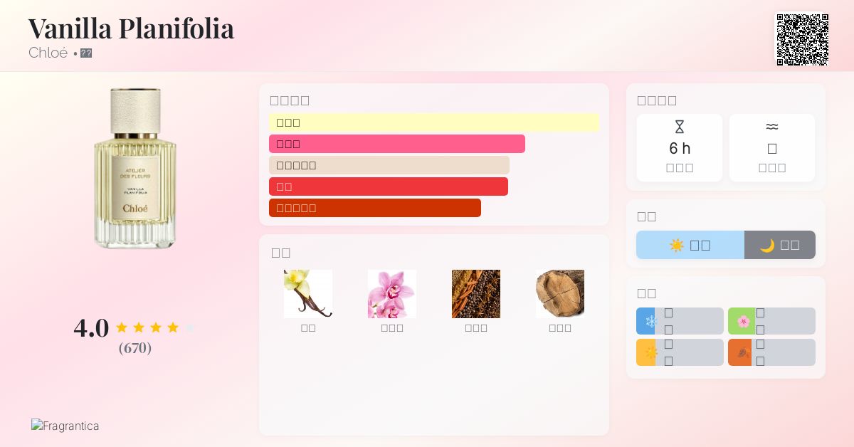 Vanilla Planifolia Chloé 香水- 一款2020年女用香水