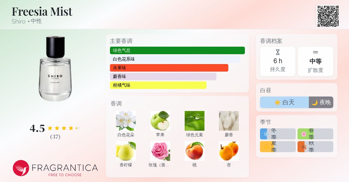 Freesia Mist Shiro 香水- 一款2019年中性香水