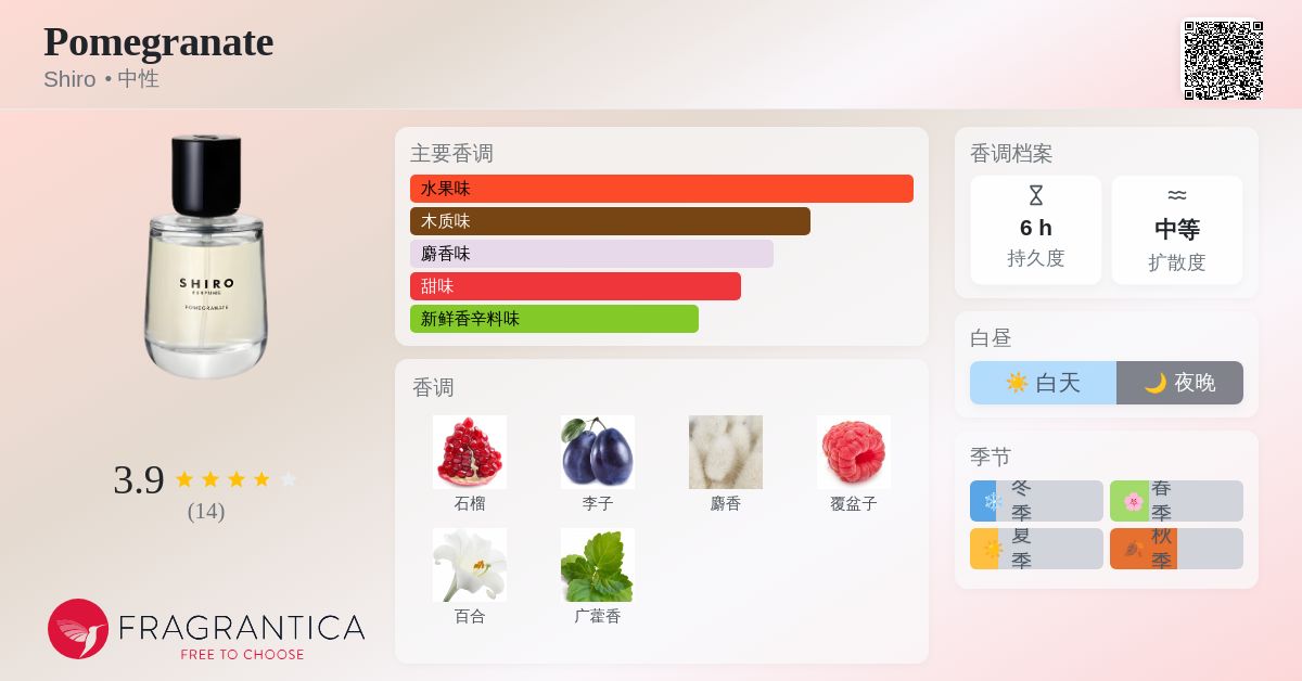Pomegranate Shiro 香水- 一款2019年中性香水