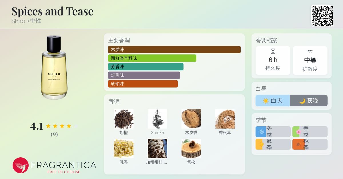 香水(ユニセックス) SHIRO SPICES AND TEASE 100ml □SHIRO□SPICES AND TEASE オードパルファン(箱あり)100mL