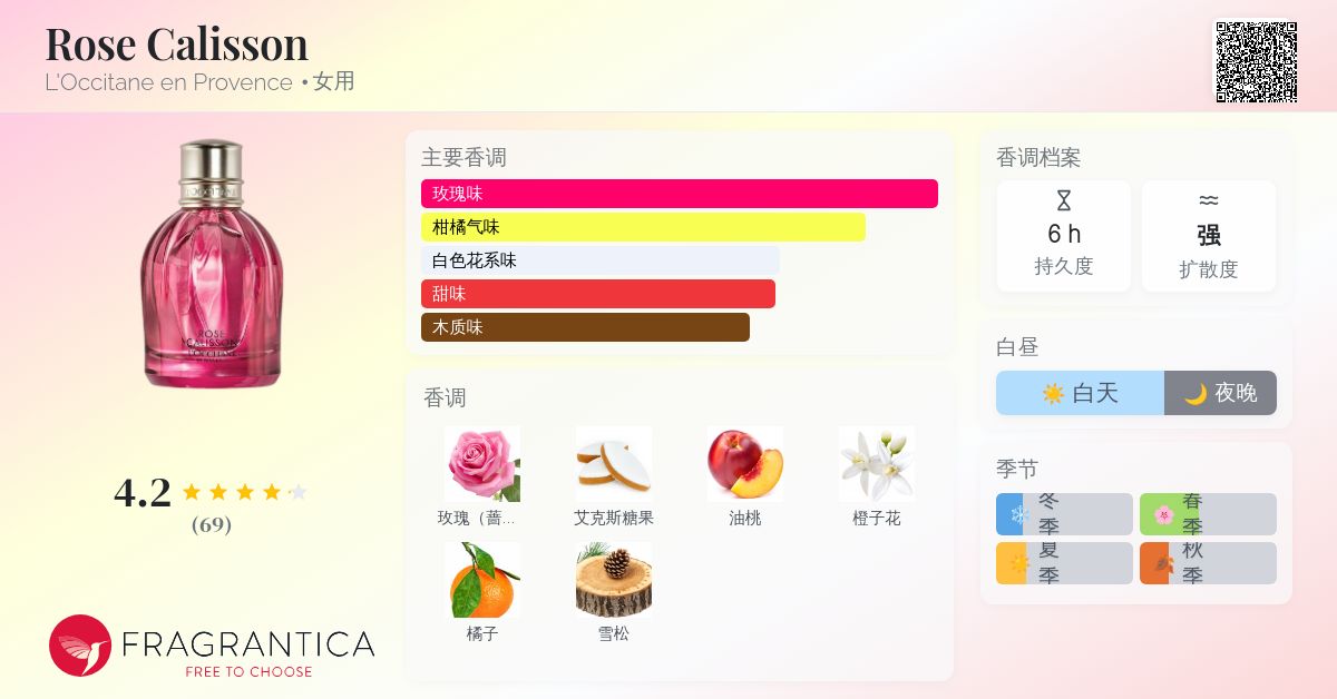 Rose Calisson L'Occitane en Provence 香水- 一款2020年女用香水