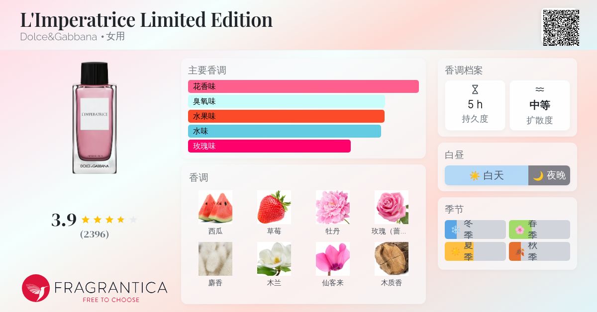 香水(女性用) Dolce & Gabbana L'Imperatrice 79ml Amazon.com: Dolce&Gabbana L'Imperatrice, Eau De Toilette