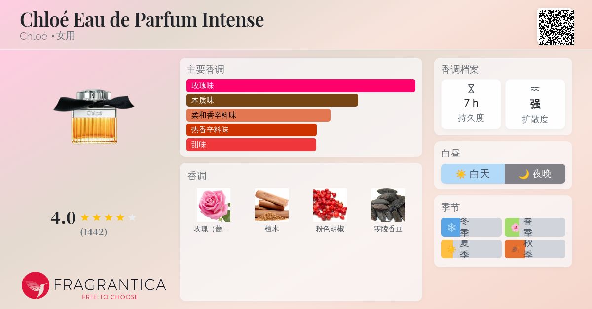 Chloé Eau de Parfum Intense Chloé 香水- 一款2009年女用香水