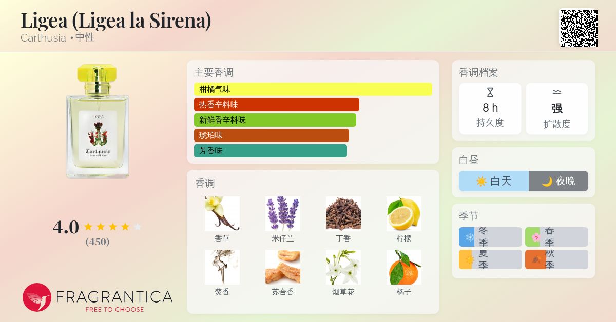 Ligea (Ligea la Sirena) Carthusia 香水- 一款2000年中性香水