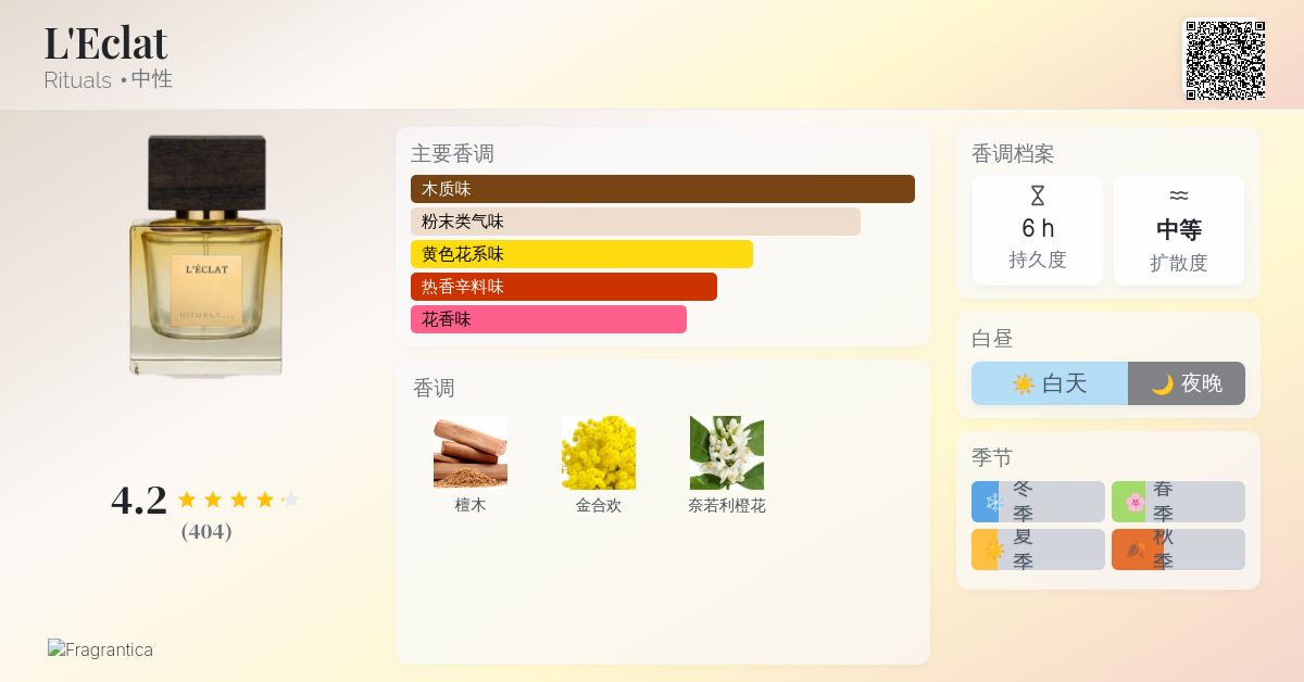 L'Eclat Rituals 香水- 一款2020年中性香水