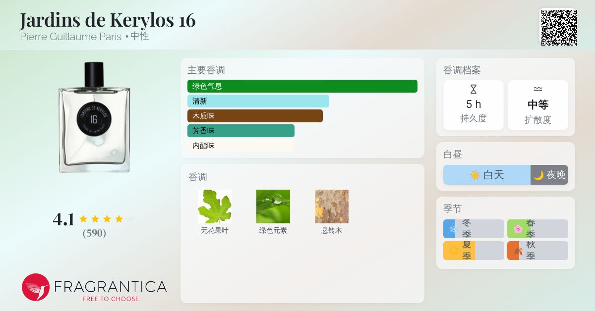 Jardins de Kerylos 16 Pierre Guillaume Paris 香水 - 一款 2006年 中