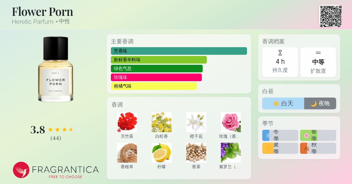 Flower Porn Heretic Parfum 香水- 一款2020年中性香水