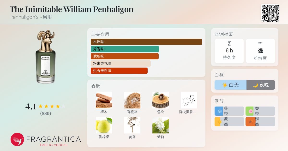 The Inimitable William Penhaligon Penhaligon's 古龙