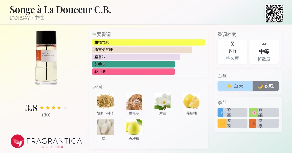 Songe à La Douceur C.B. D'ORSAY 香水- 一款2020年中性香水