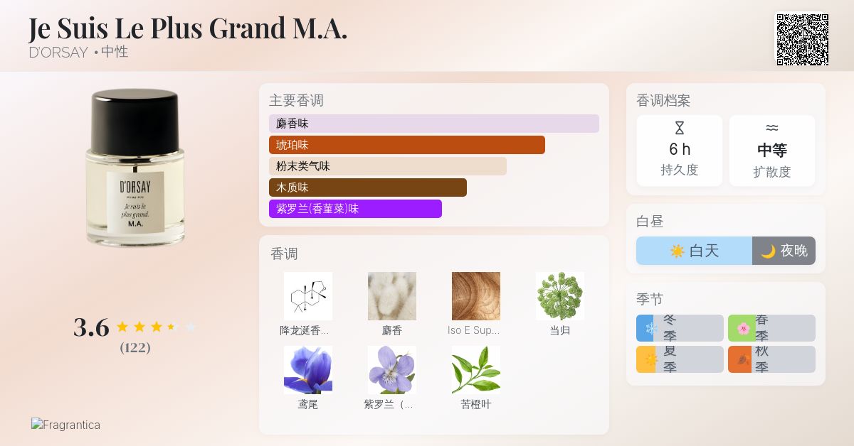 Je Suis Le Plus Grand M.A. D'ORSAY 香水- 一款2020年中性香水