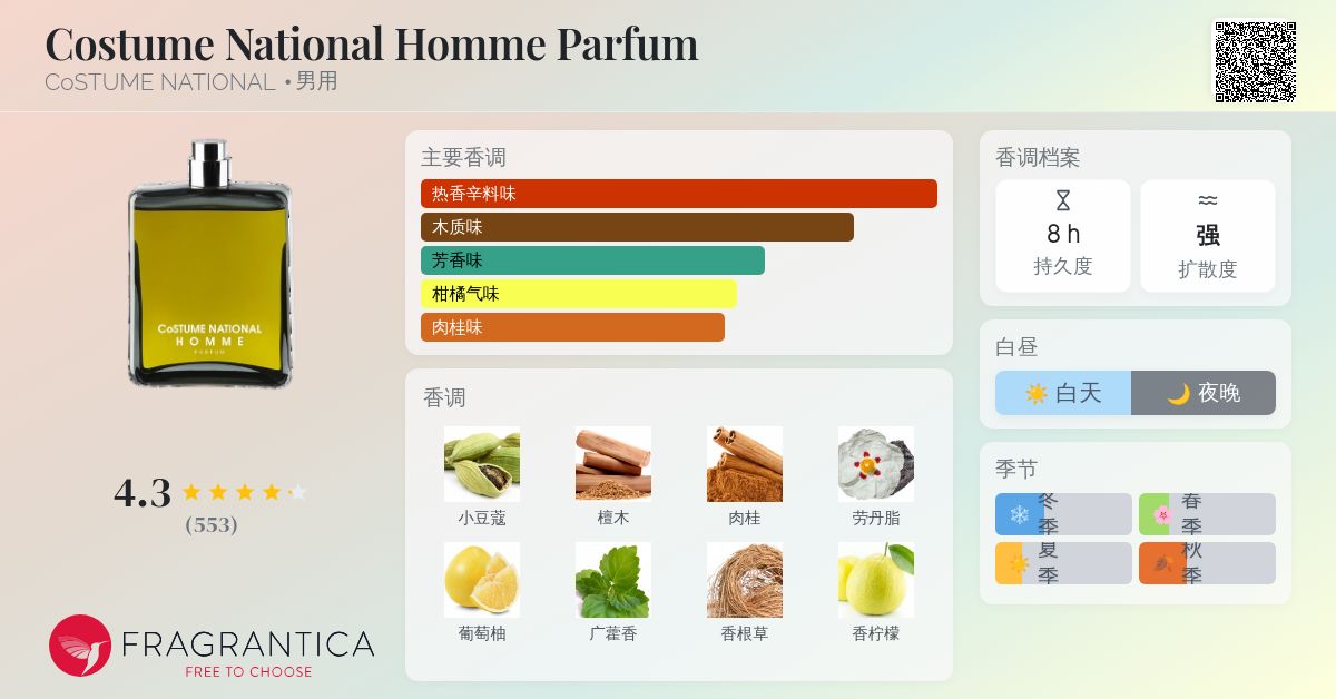 香水(男性用) CoSTUME NATIONAL Costume National Homme Costume National Homme CoSTUME NATIONAL cologne - a
